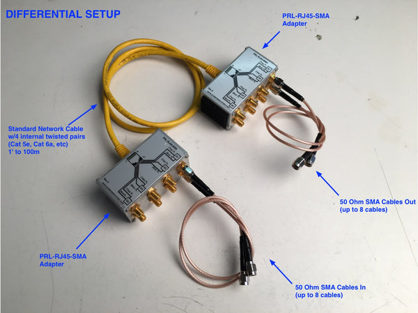 Adapter module, RJ45 to SMA Female – Pulse Research Lab