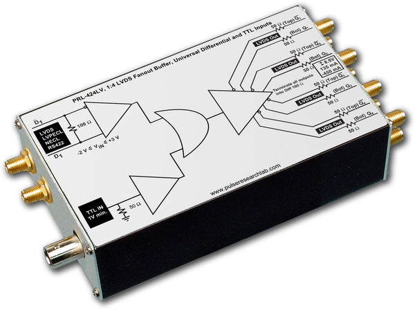 PRL-424LV-OEM, 1:4 LVDS Fanout Buffer, Universal Differential and TTL Inputs, No Power Supply